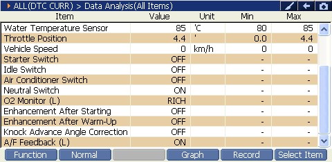 2000 RPM preview